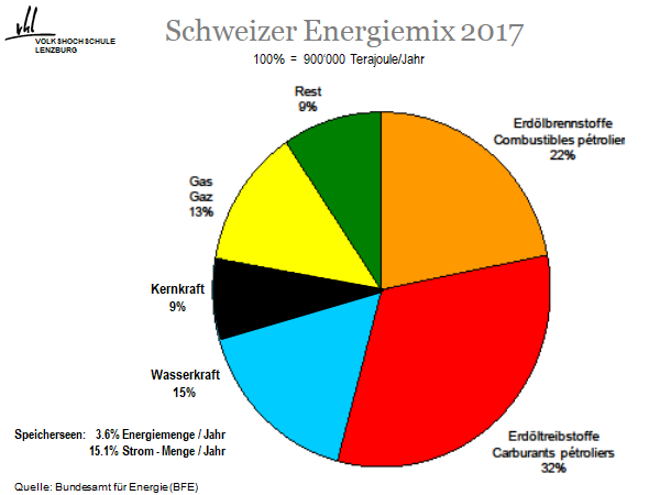PSI Event: Strom aus Biomasse - "In der Gülle liegt die Fülle"